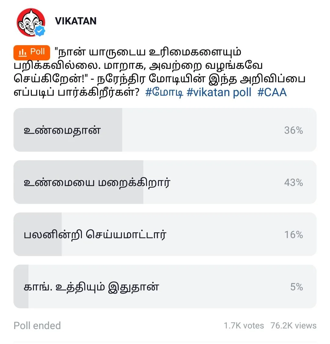 Modi #VikatanPollResults
