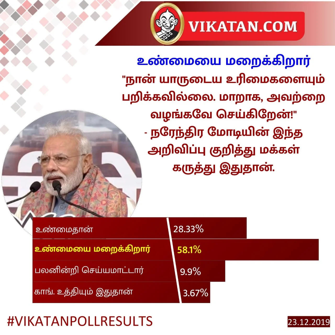 Modi #VikatanPollResults