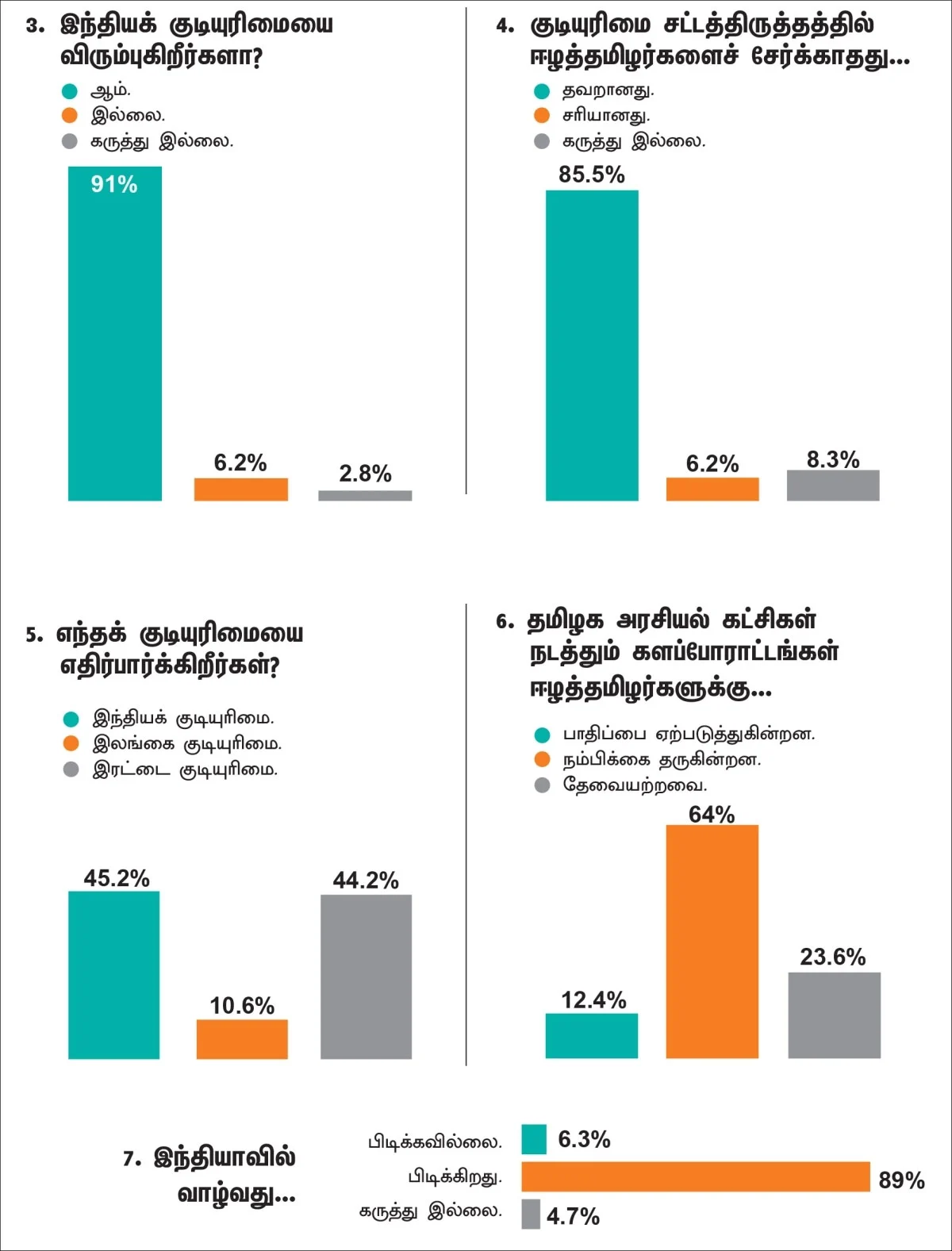 இலங்கைத் தமிழ் அகதிகள் நினைப்பது என்ன? - அரசின் அச்சுறுத்தலும் ஜூ.வி கருத்துக் கேட்பு முடிவுகளும்!