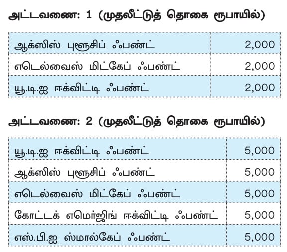 ஒரே நிறுவன ஃபண்டுகளில் முதலீடு... லாபத்துக்கு வழிவகுக்குமா?