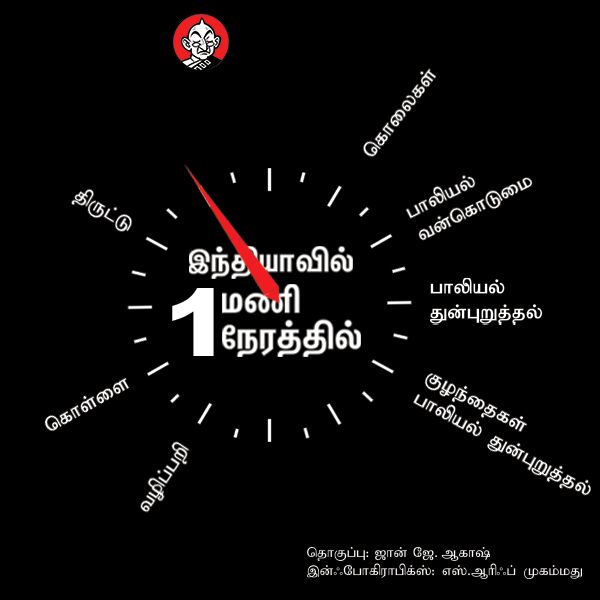 இந்தியா குற்றங்கள்