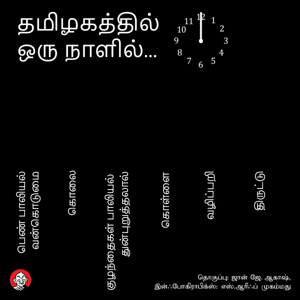 தமிழ்நாடு - குற்றங்கள்