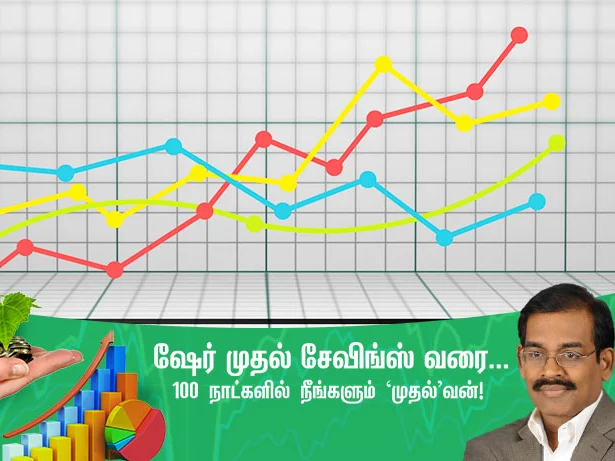 பங்குச் சந்தையில் `புட் ஆப்ஷன்', `கால் ஆப்ஷன்' என்றால் என்ன? #SmartInvestorIn100Days நாள்-80