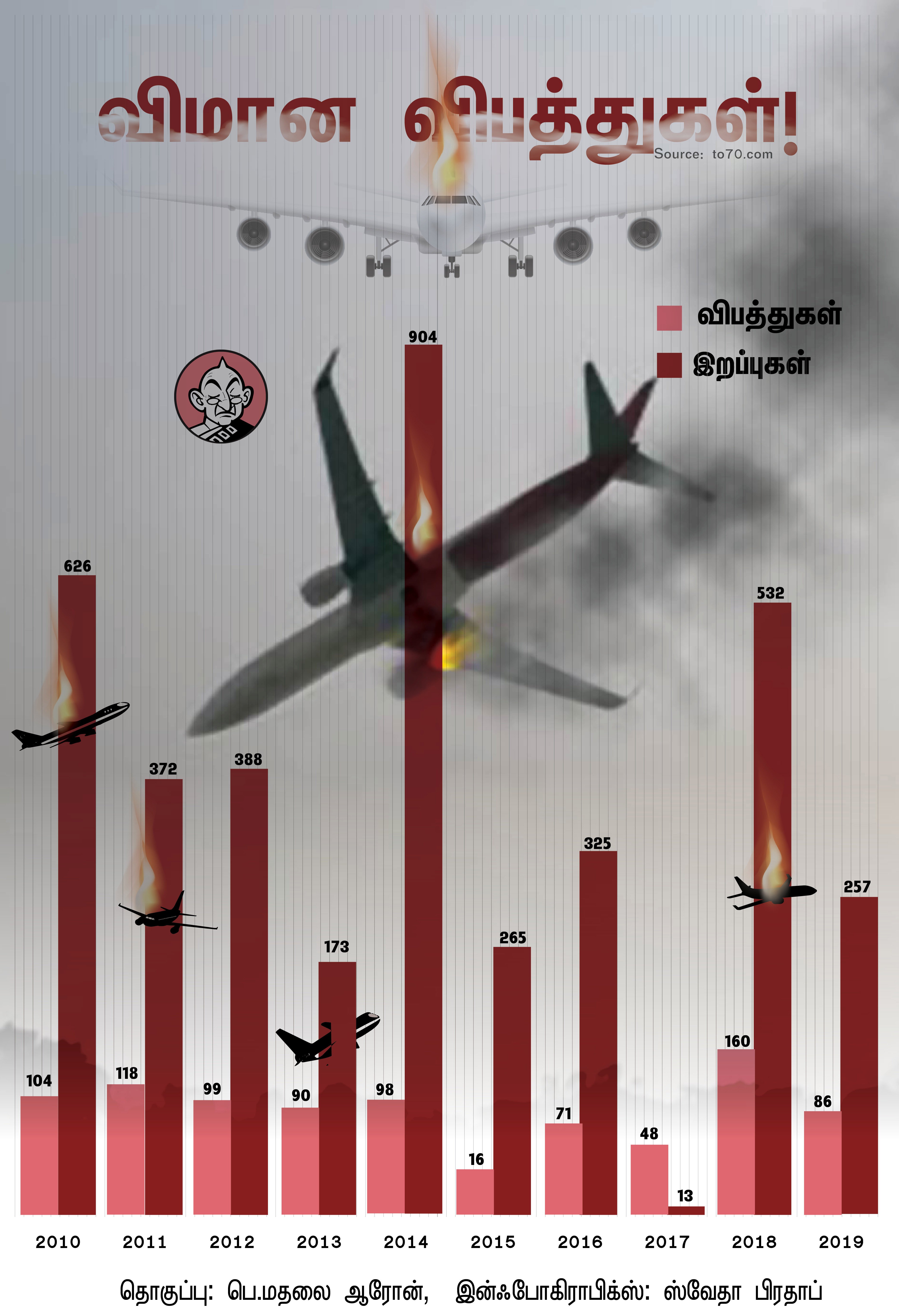 விமான விபத்து