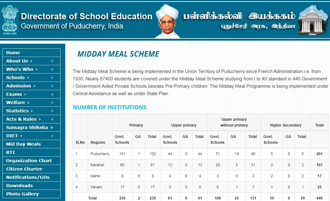 புதுச்சேரி அரசு கல்வித்துறை