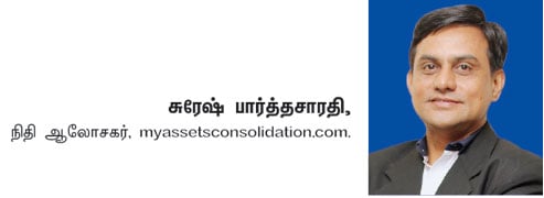 ஃபண்ட் கிளினிக் : 20 ஆண்டுகளில் ரூ.1 கோடி இலக்கு!