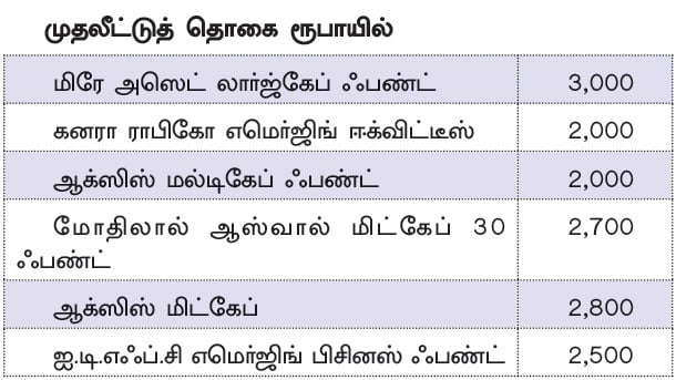 ஃபண்ட் பரிந்துரை : முதலீட்டுப் பரவலாக்கம் என்றால் என்ன?