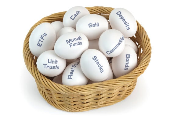 முதலீடு