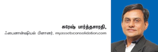 ஃபண்ட் கிளினிக் : முதலீட்டில் ரிஸ்க் எடுக்கும் அணுகுமுறை! - சரியான வழிகாட்டல்..!
