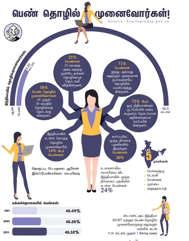 ஸ்டார்ட்அப் தொழில்முனைவோர் யார்? மற்ற தொழில்களிலிருந்து வேறுபடுவது எப்படி?