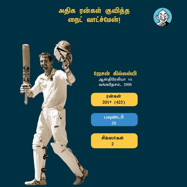 Most Runs By A Night Watchman