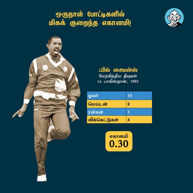 Least Economy In A Single ODI