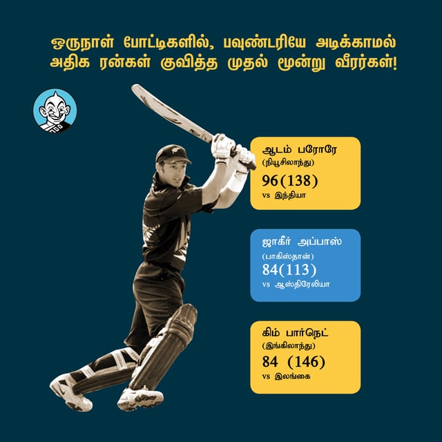 Highest Individual ODI Score Without A Boundary