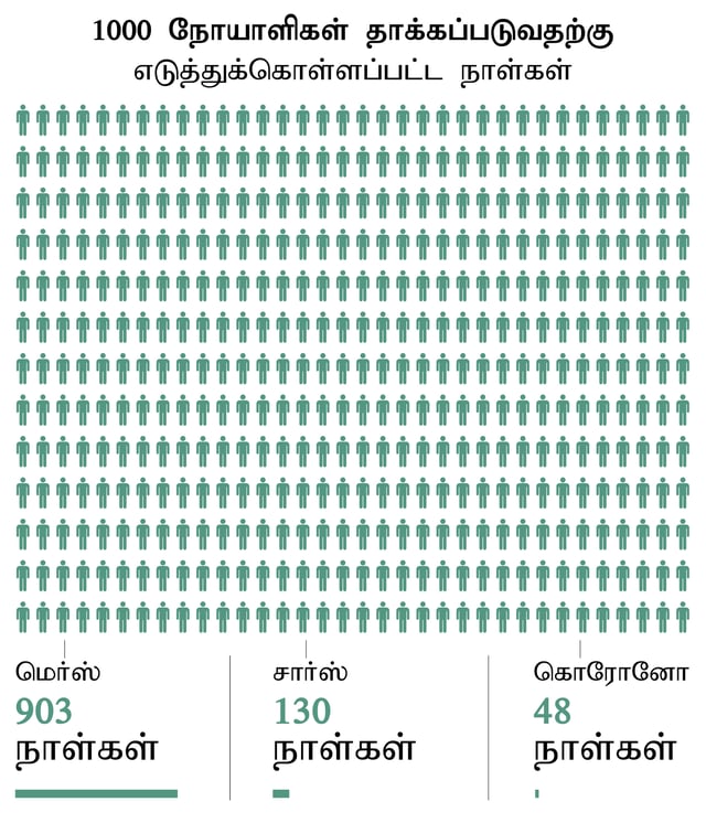 கொரோனா தாக்கம்