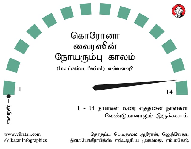 கொரோனா வைரஸின் நோயரும்பு காலம்