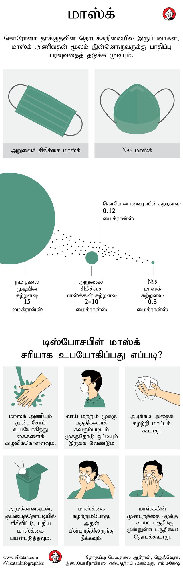 கொரோனா மாஸ்க்