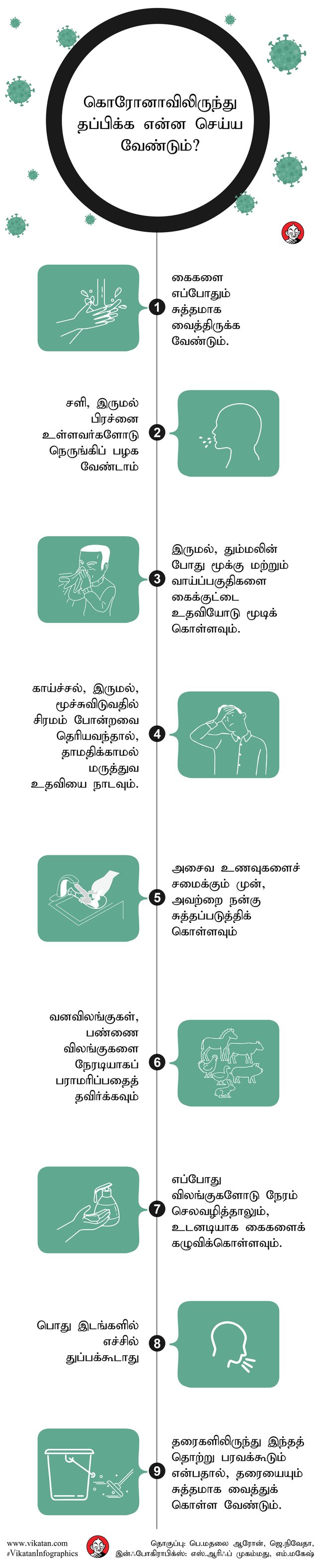 கொரோனா - எப்படித் தப்பிக்கலாம்?