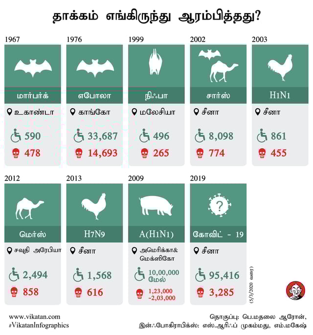 வைரஸ் தாக்கம்