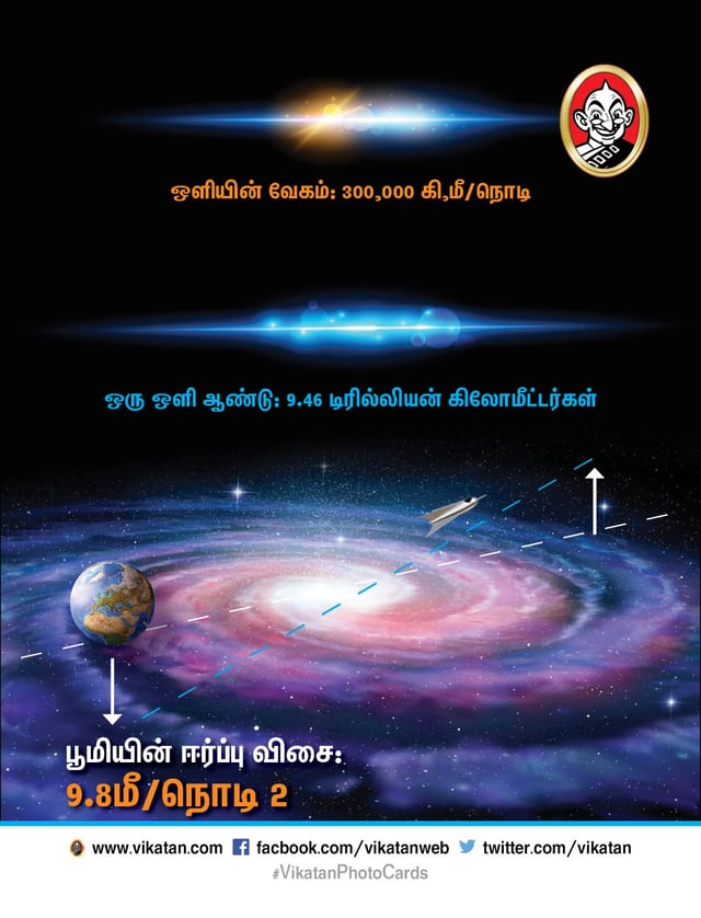 காலப்பயணம்