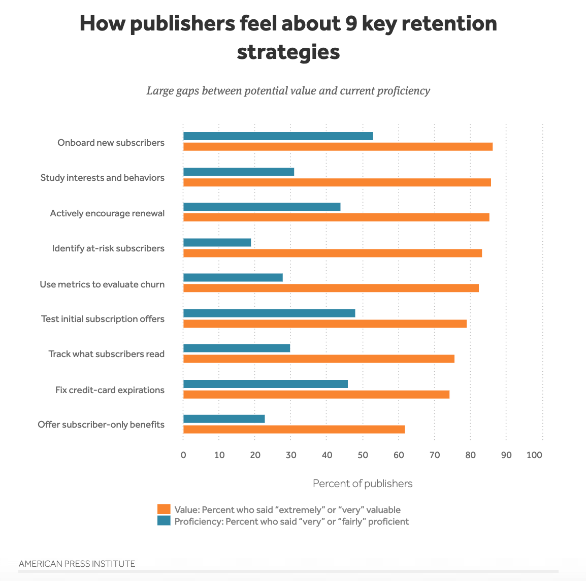 How digital publishers drive subscription revenue growth - Accesstype